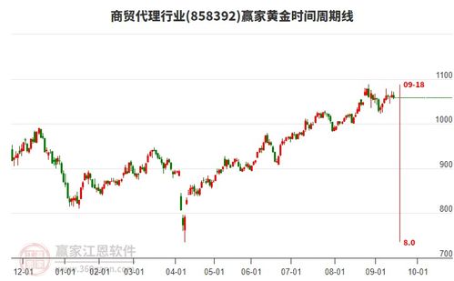 商贸代理板块多空博弈激烈，网上贸易代理迎来变局