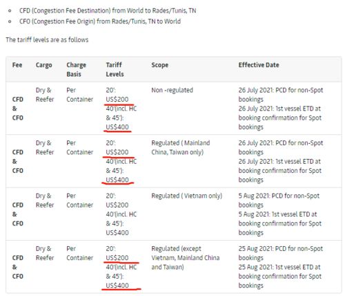 航运巨头停运与加费 CMA与马士基针对某国延误与拥堵的应对措施