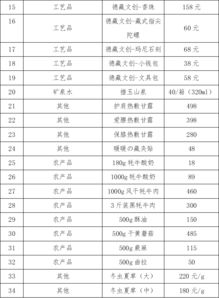 黄南州扶贫产品寻求网上贸易代理商公告